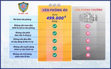 Cho thuê văn phòng ảo quận Tân Bình